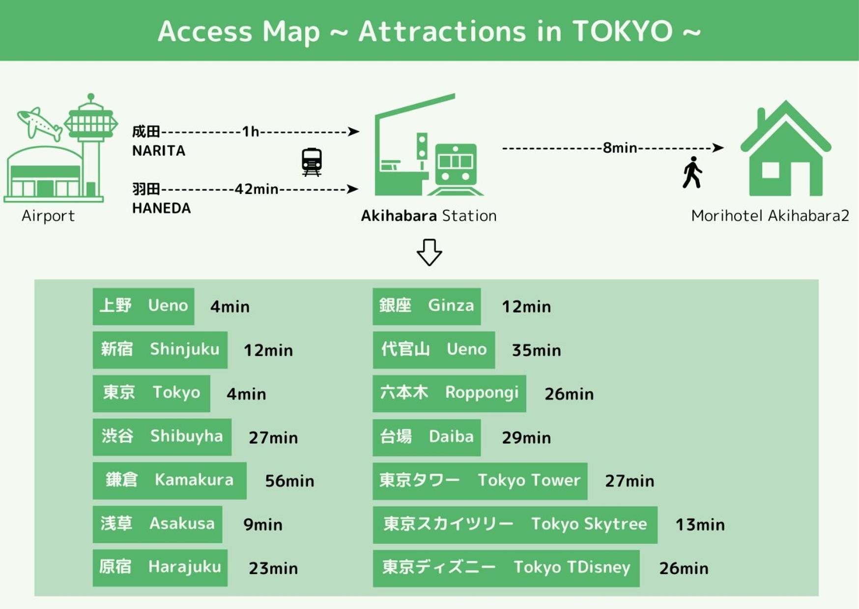 Mori Akihabara 2 Apartemen
